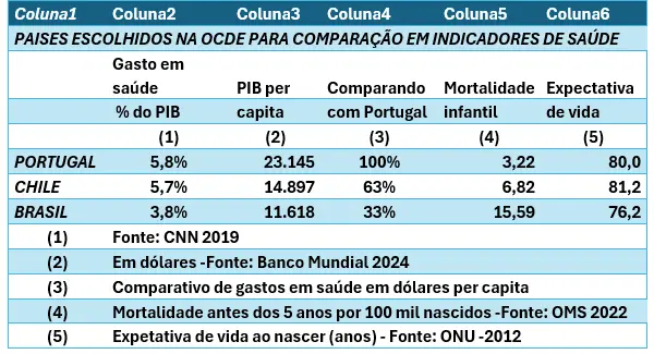 Irapuan quadro outubro 2025