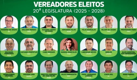 Vereadores de Rio Verde 1 867