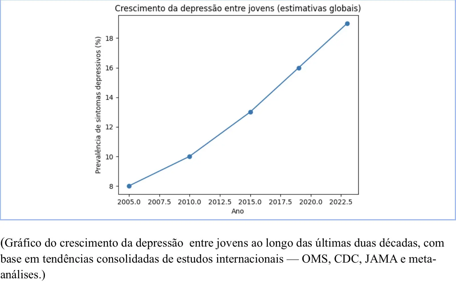 Depressão crescimento mundial 1