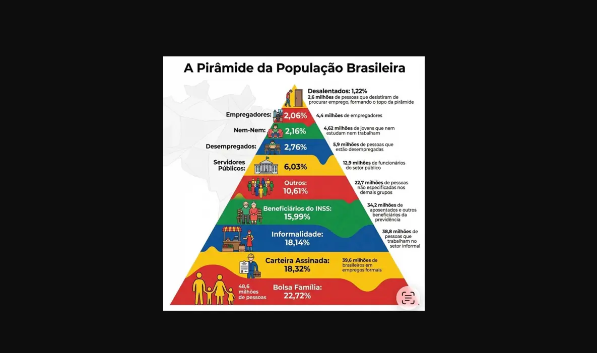 Gráfico para matéria de Jorge Jacob 2