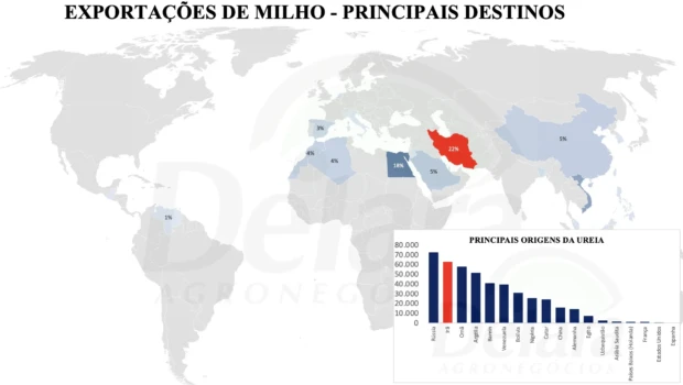 exportacao-milho-principais-destinos