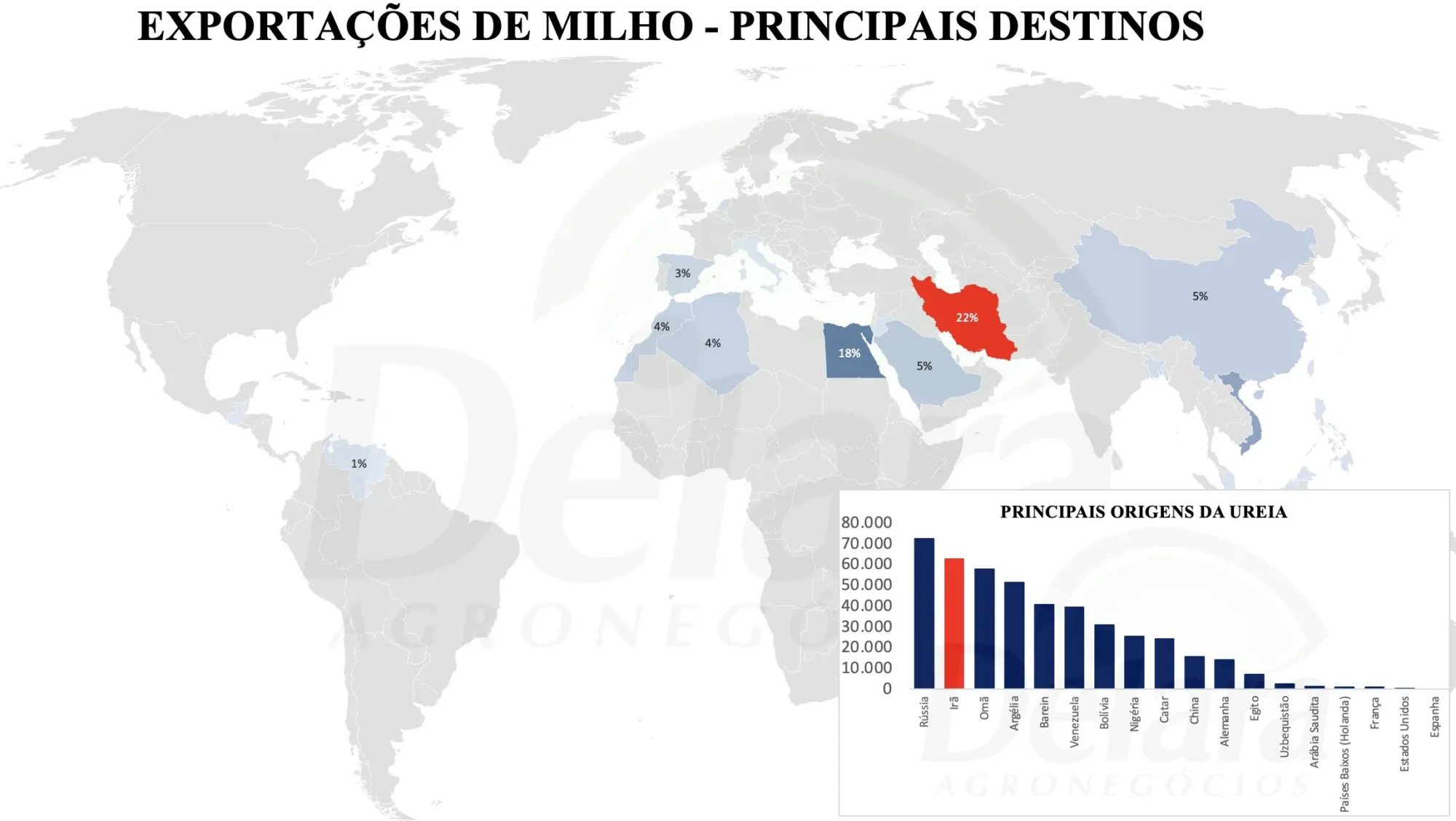 exportacao-milho-principais-destinos
