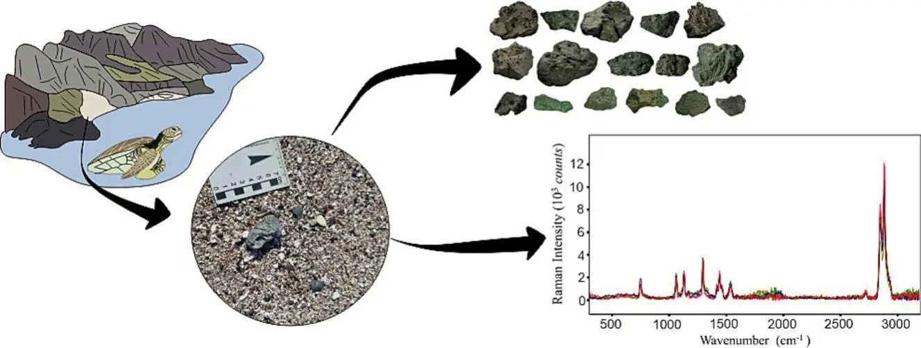 Gráfico da pesquisa