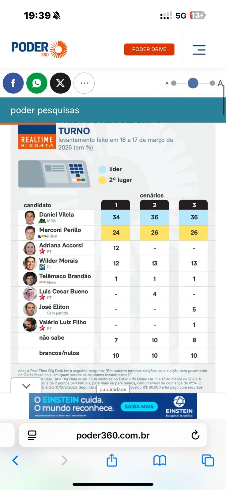 Luis Cesar Bueno na Real Big Data