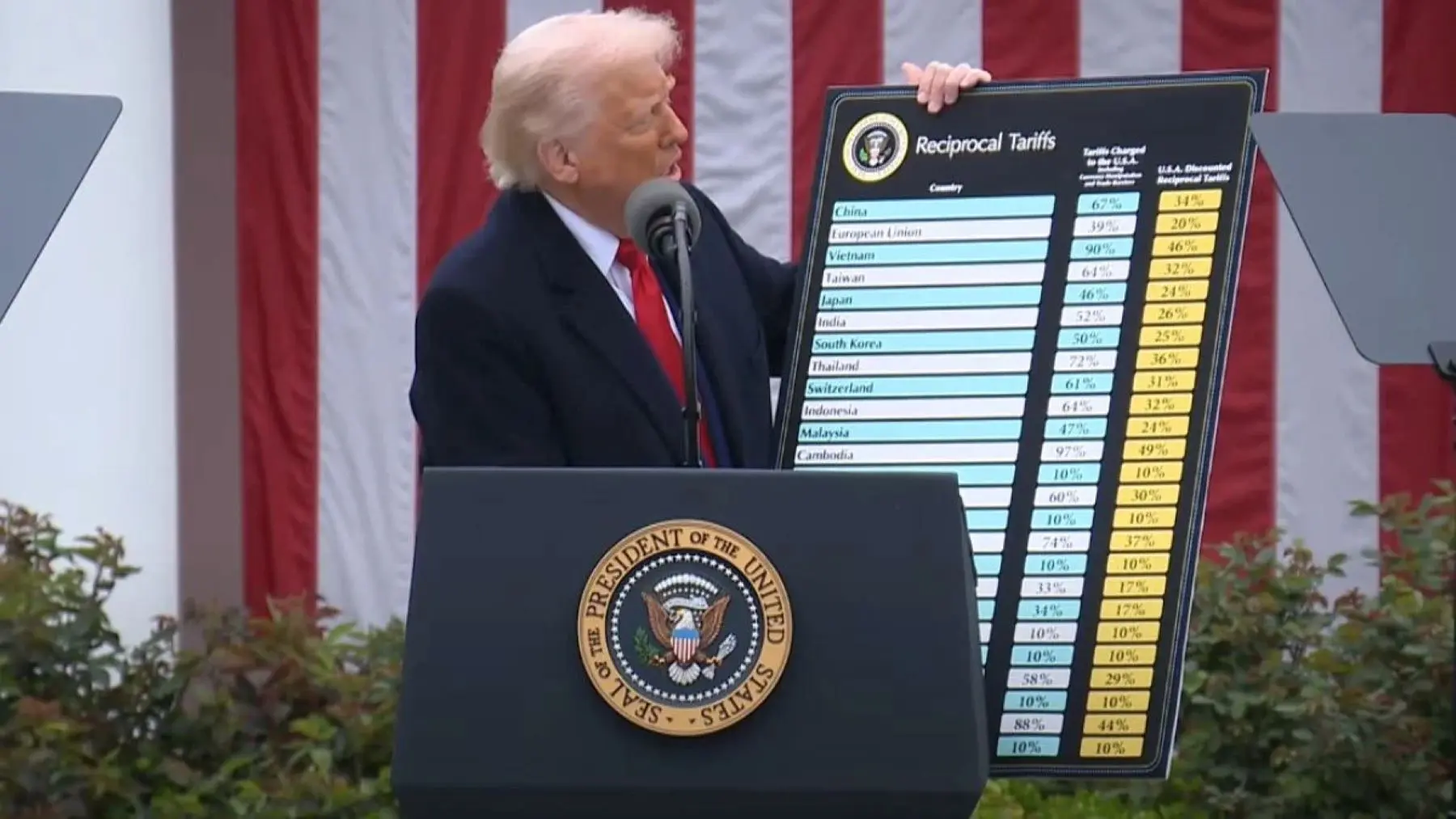 trump-tarifasjpg