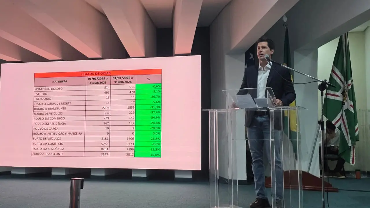 IA Contra o Crime chega a 202 municípios e terá mais de 4,4 mil novas câmeras em Goiás