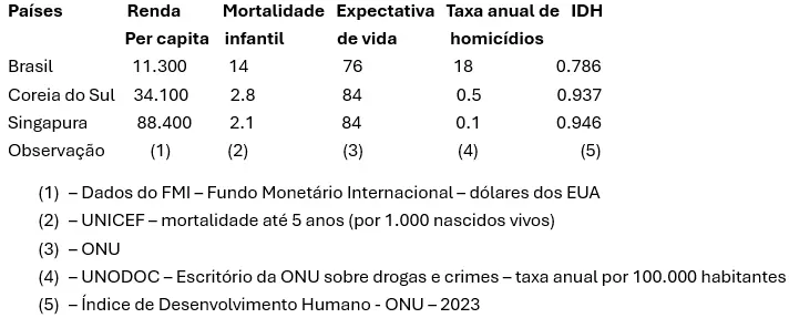 Irapuan segundo quatro ok2