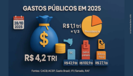 Gasto público tabela 0k2 1300 p 867