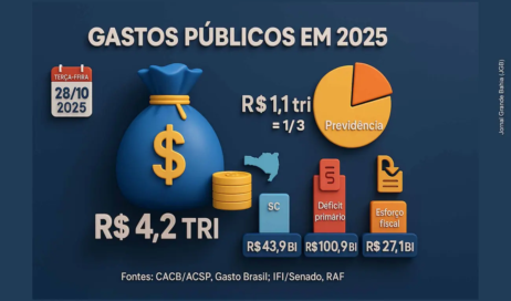 Gasto público tabela 0k2 1300 p 867